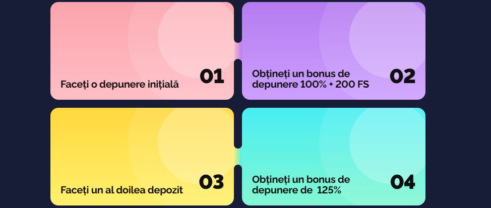 Obțineți bonus de 100% + 200 FS la primul depozit și 125% la al doilea depozit